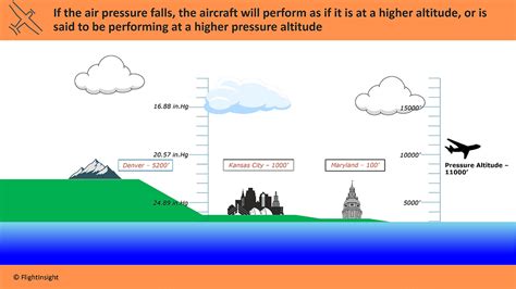how are air quality measurements made at high altitude